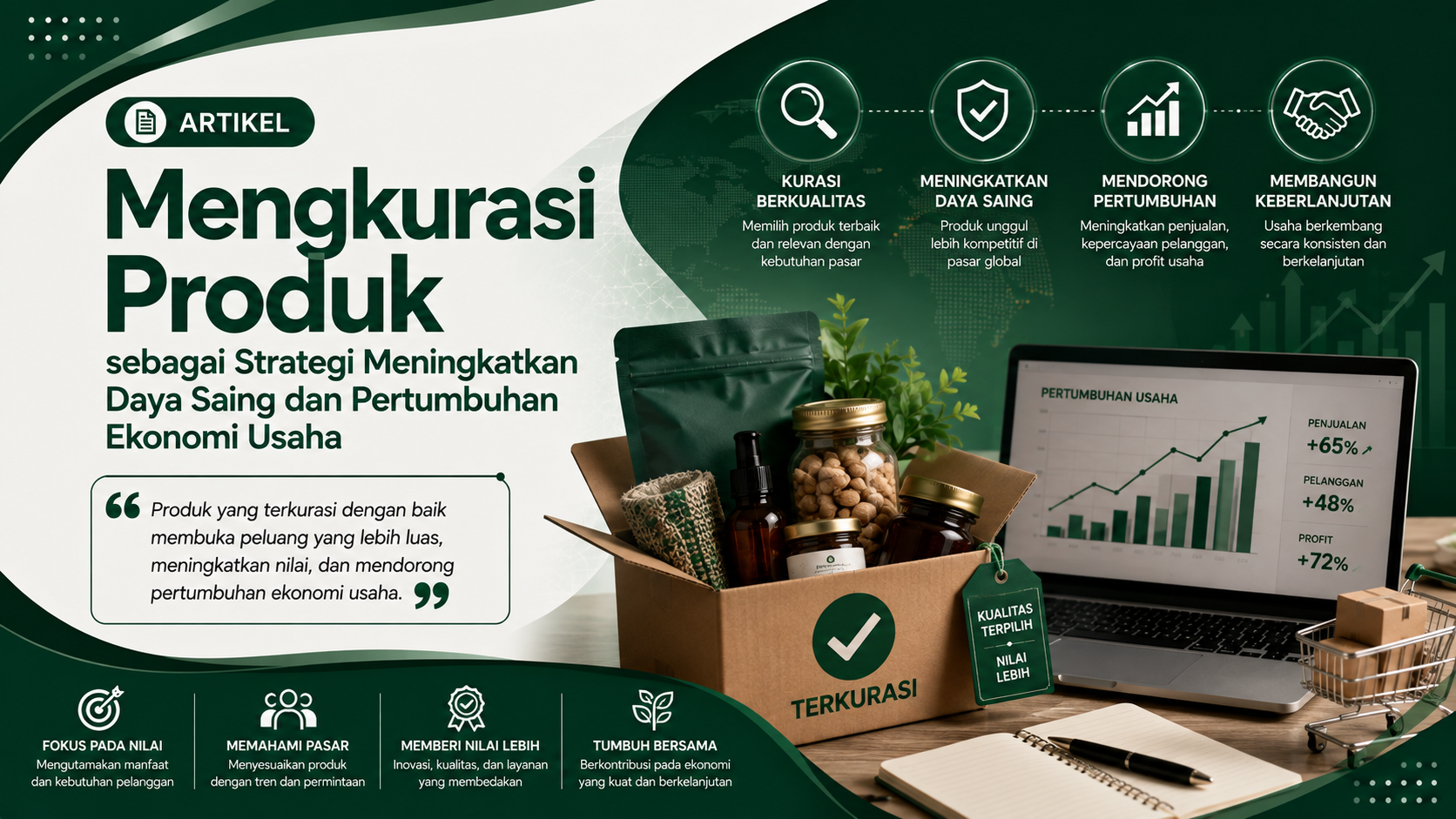 Mengkurasi Produk sebagai Strategi Meningkatkan Daya Saing dan Pertumbuhan Ekonomi Usaha